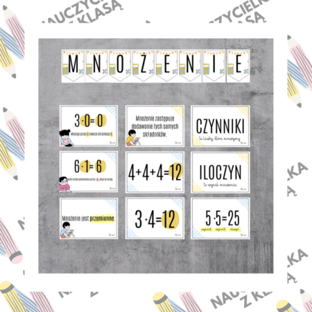 Mnożenie- gazetka ścienna